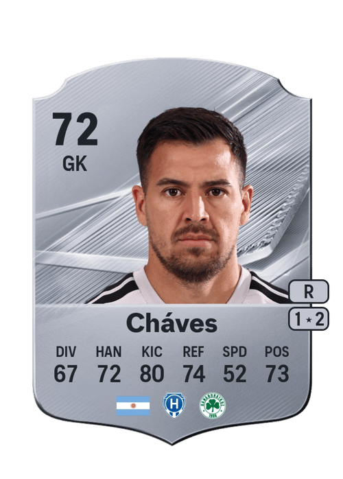 Lucas Cháves