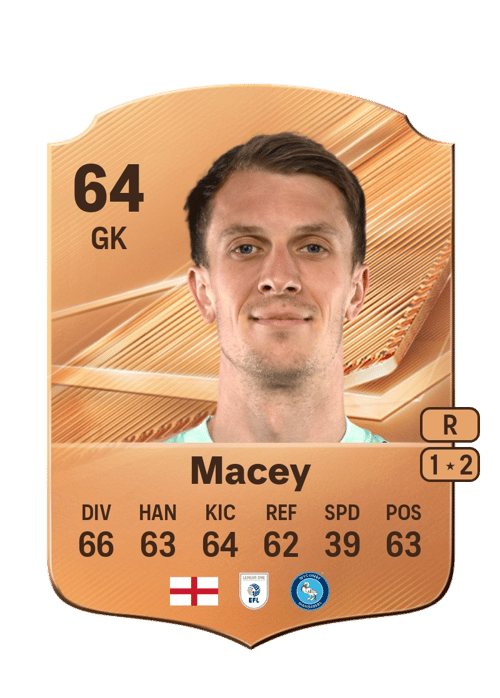 Matt Macey