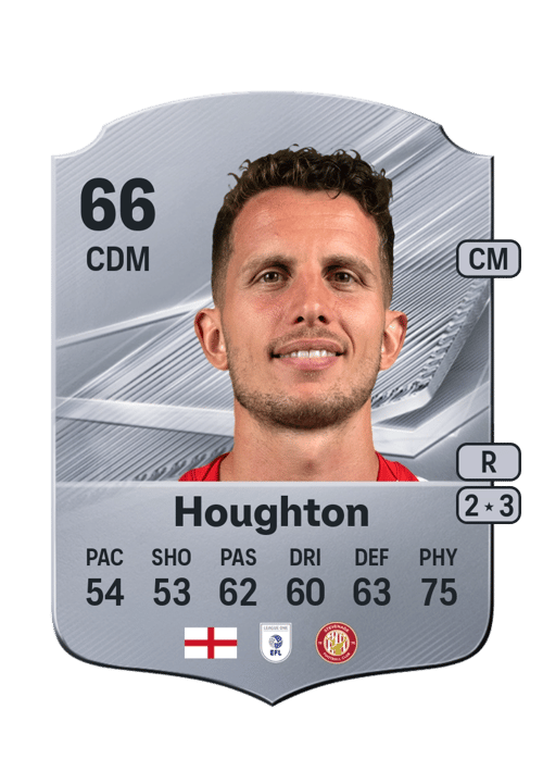 Jordan Houghton