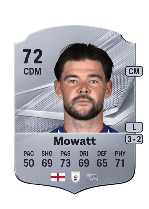 Alex Mowatt