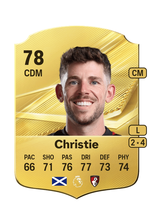 Ryan Christie