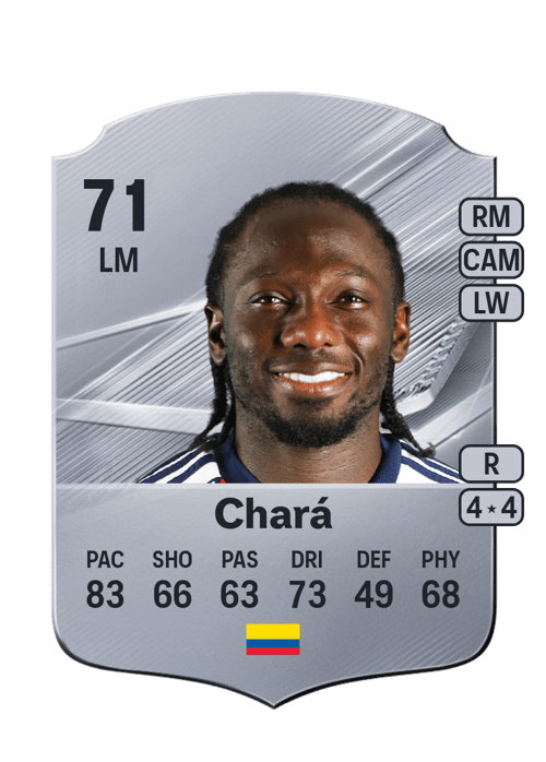 Yimmi Chará
