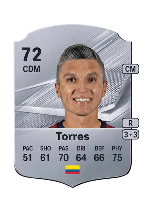 Daniel Torres