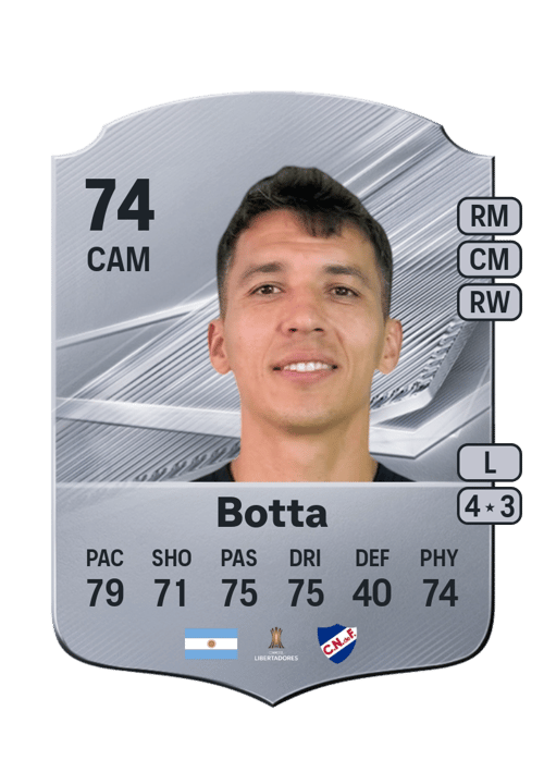 Rubén Botta