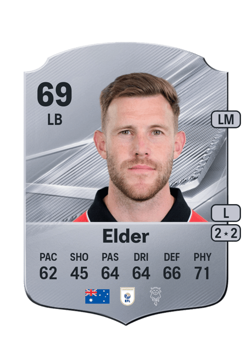 Callum Elder