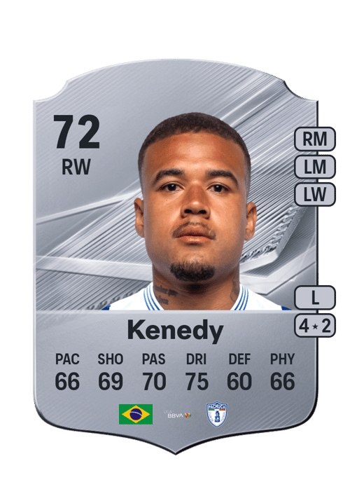 Kenedy