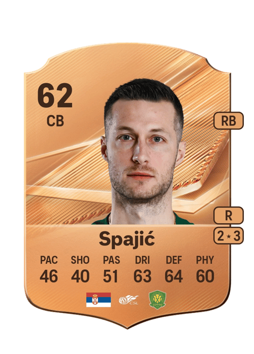 Uroš Spajić