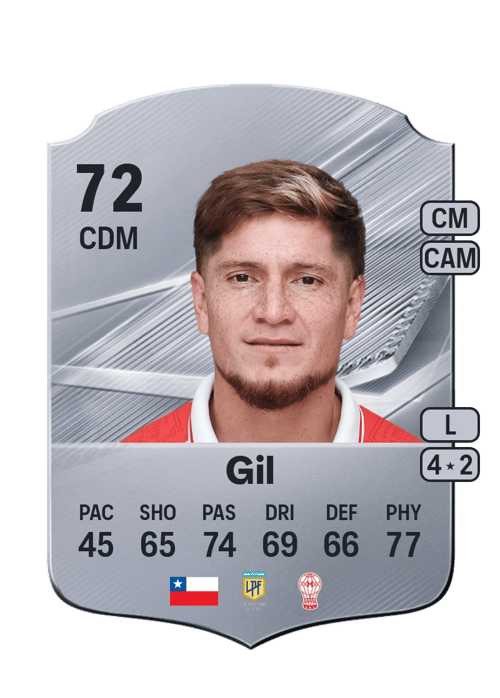Leonardo Gil