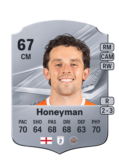George Honeyman