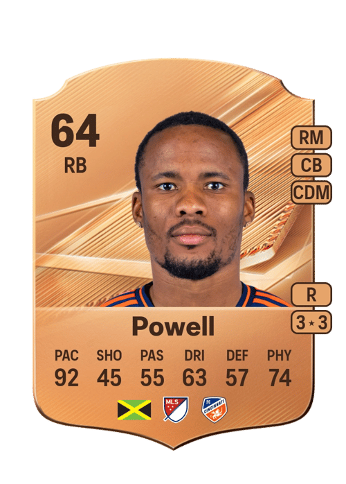 Alvas Powell