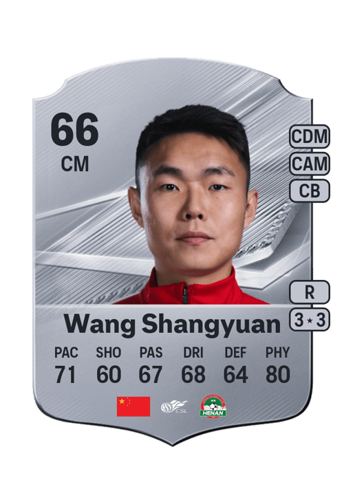 Wang Shangyuan