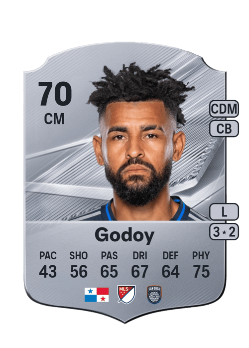 Aníbal Godoy
