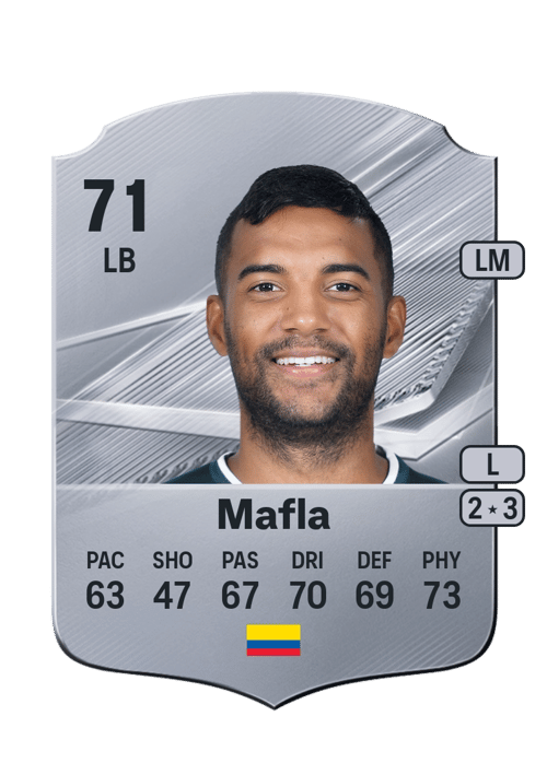 Christian Mafla