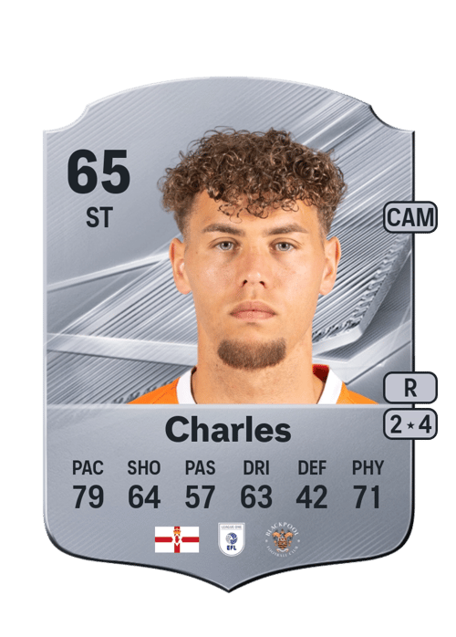 Dion Charles