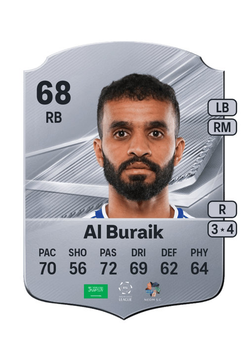 Mohammed Al Buraik
