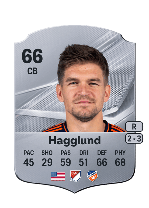 Nick Hagglund