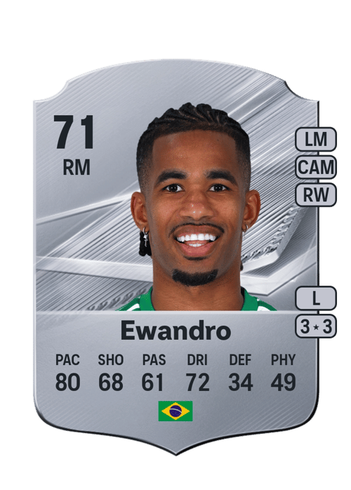 Ewandro