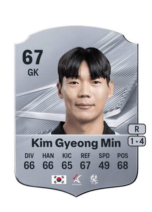 Kim Gyeong Min