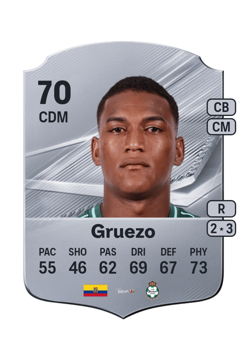 Carlos Gruezo