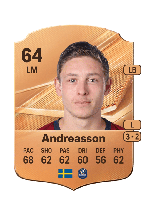 Anton Andreasson
