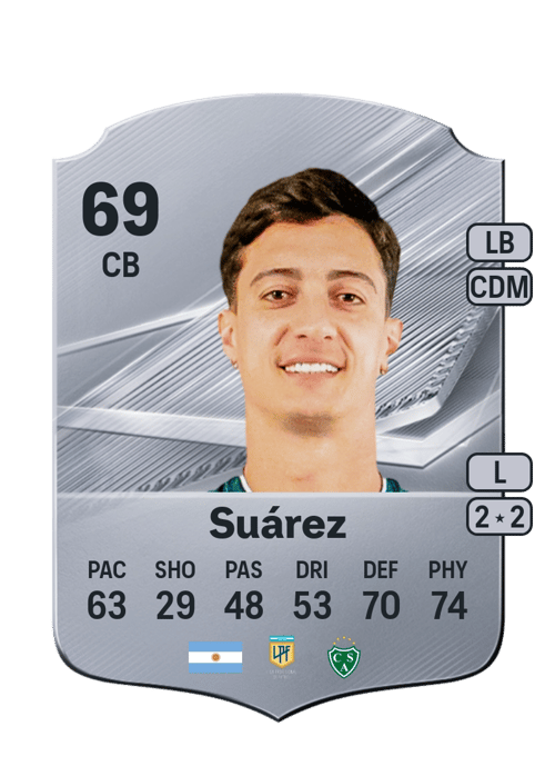 Lucas Suárez