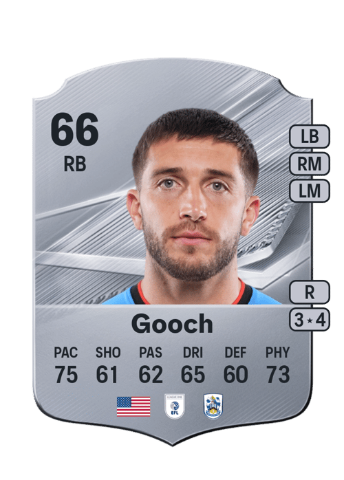 Lynden Gooch