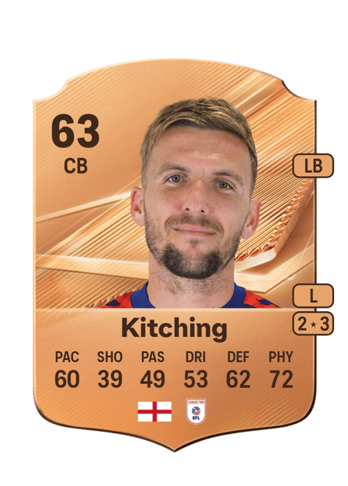 Mark Kitching