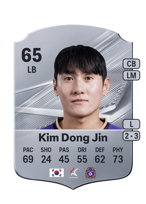 Kim Dong Jin