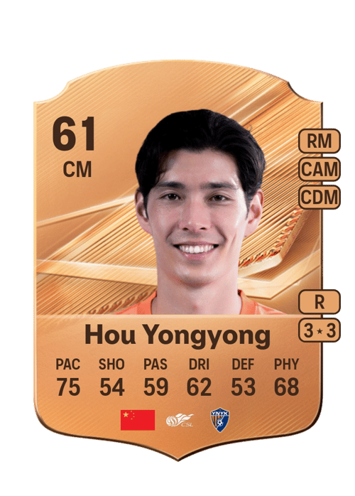Hou Yongyong