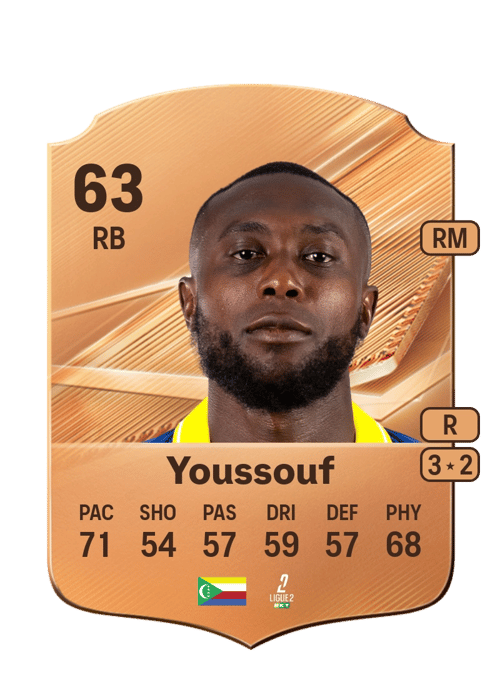 Bendjaloud Youssouf