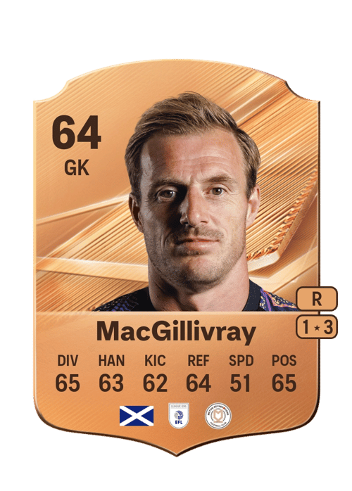 Craig MacGillivray