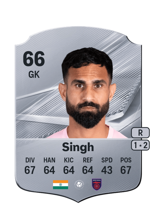 Amrinder Singh