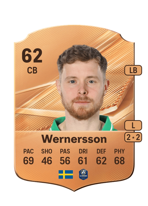 Victor Wernersson
