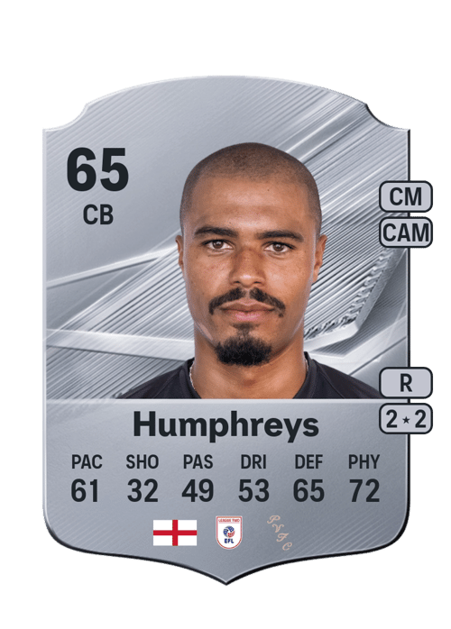 Cameron Humphreys