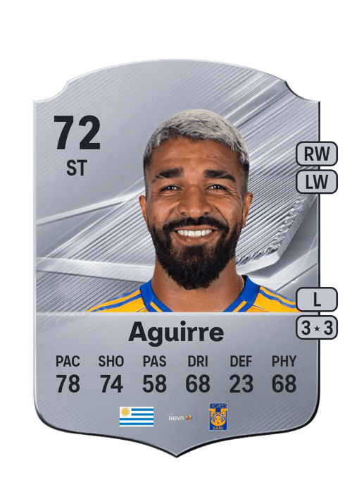 Rodrigo Aguirre