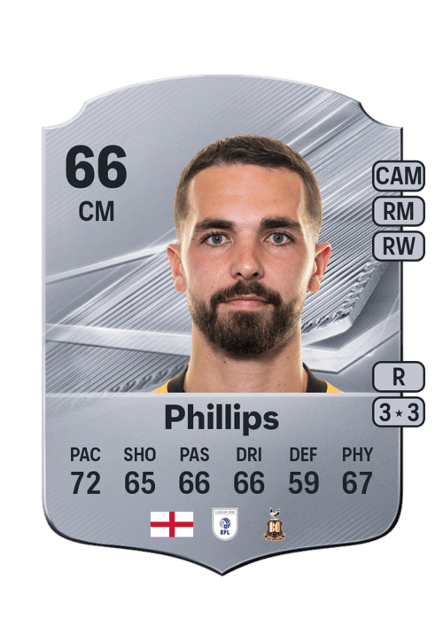 Adam Phillips