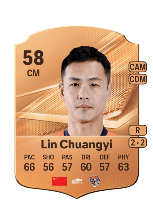 Lin Chuangyi