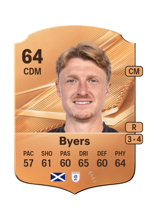 George Byers