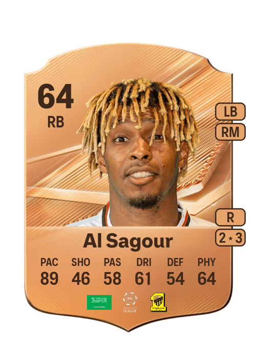 Fawaz Al Sagour