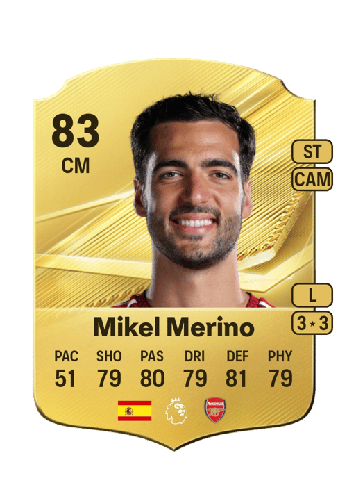 Mikel Merino