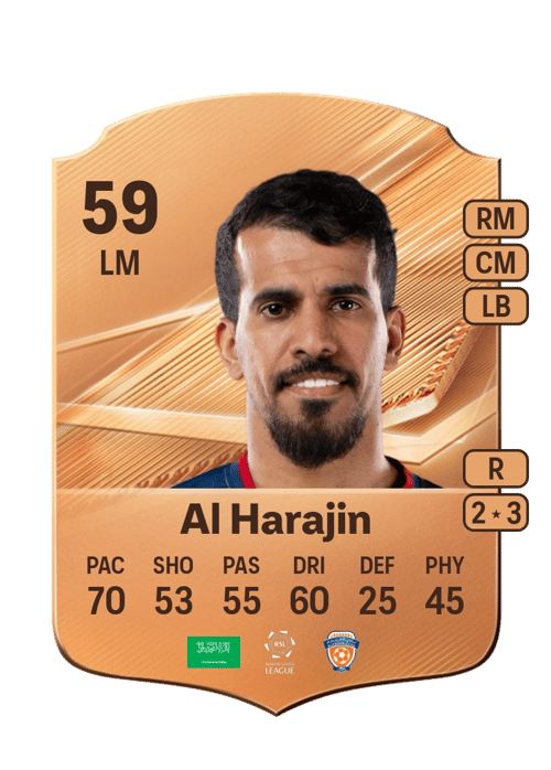 Abdulhadi Al Harajin