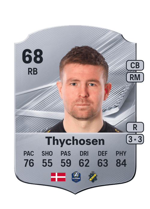 Mads Døhr Thychosen
