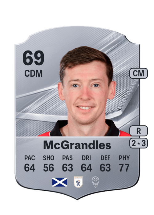 Conor McGrandles