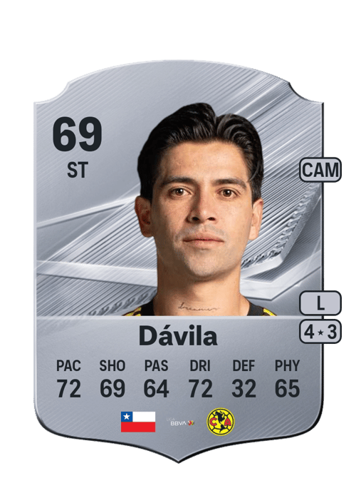 Víctor Dávila