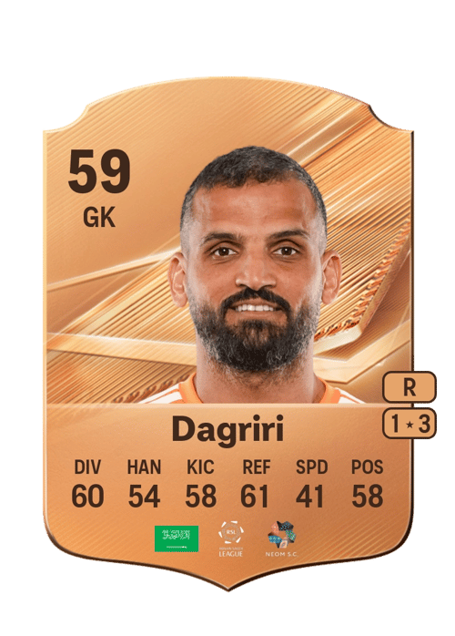 Abdulrahman Dagriri
