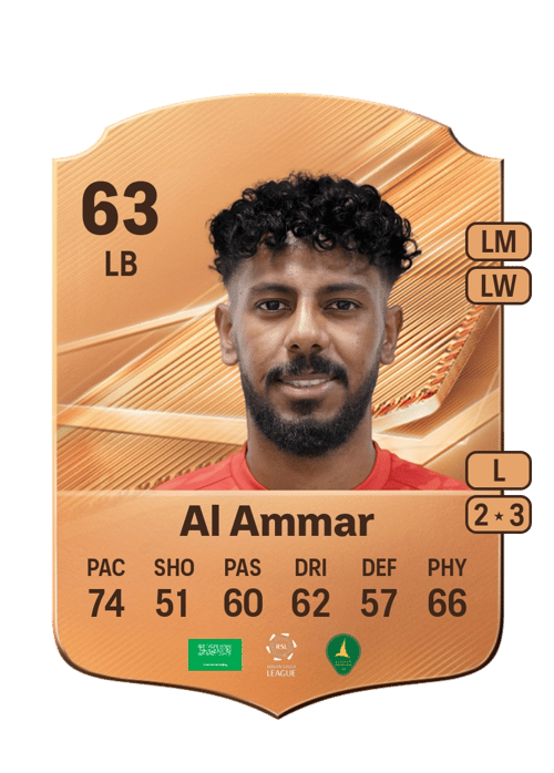 Abdullah Al Ammar