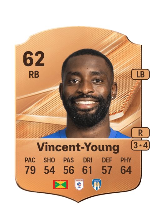 Kane Vincent-Young