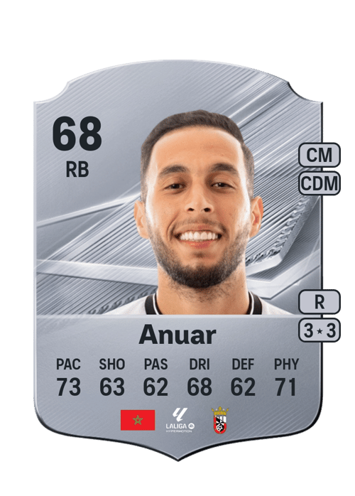 Anuar
