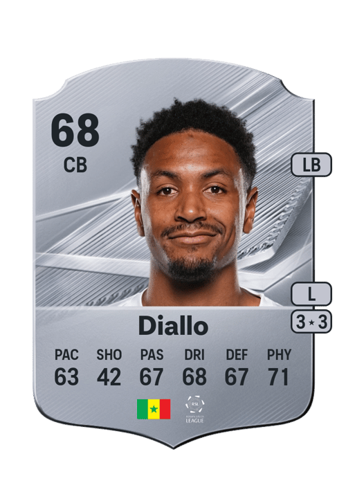 Abdou Diallo