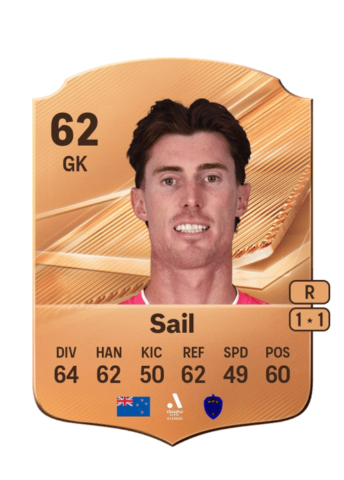 Oliver Sail